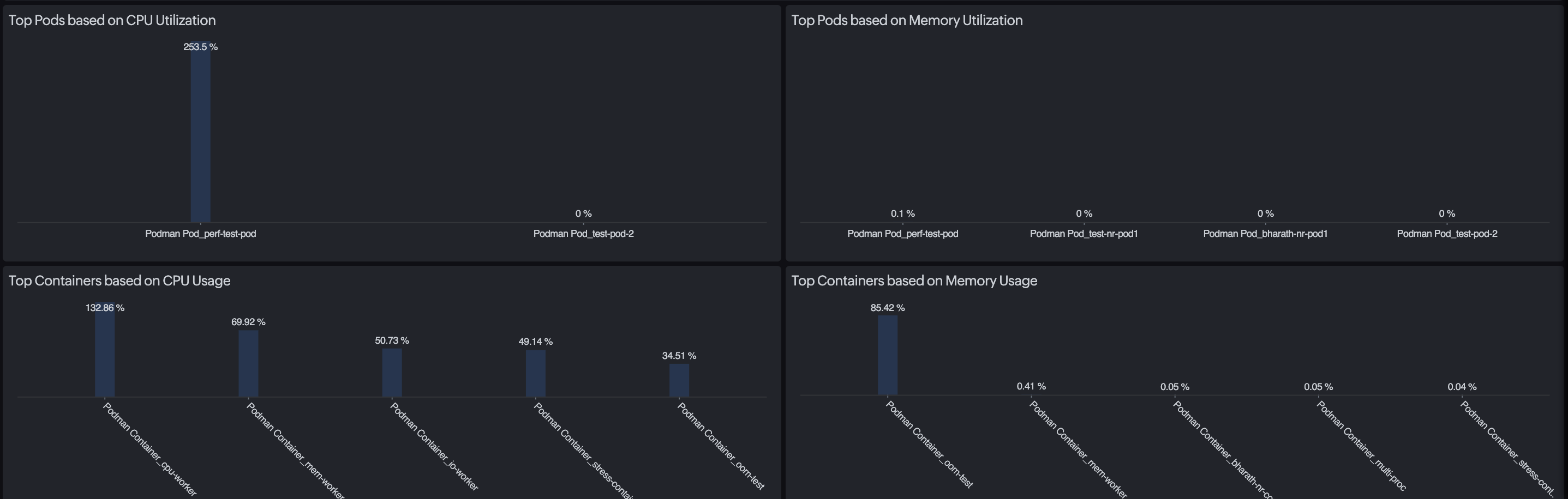 Podman Health view Podman Health view