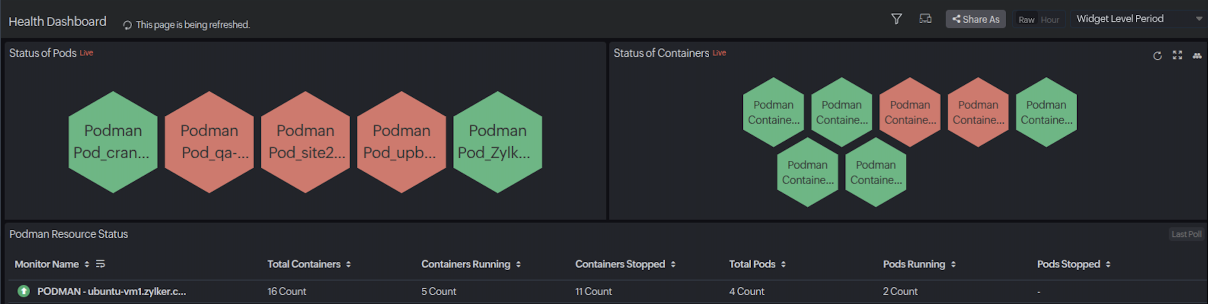 Podman health Podman health