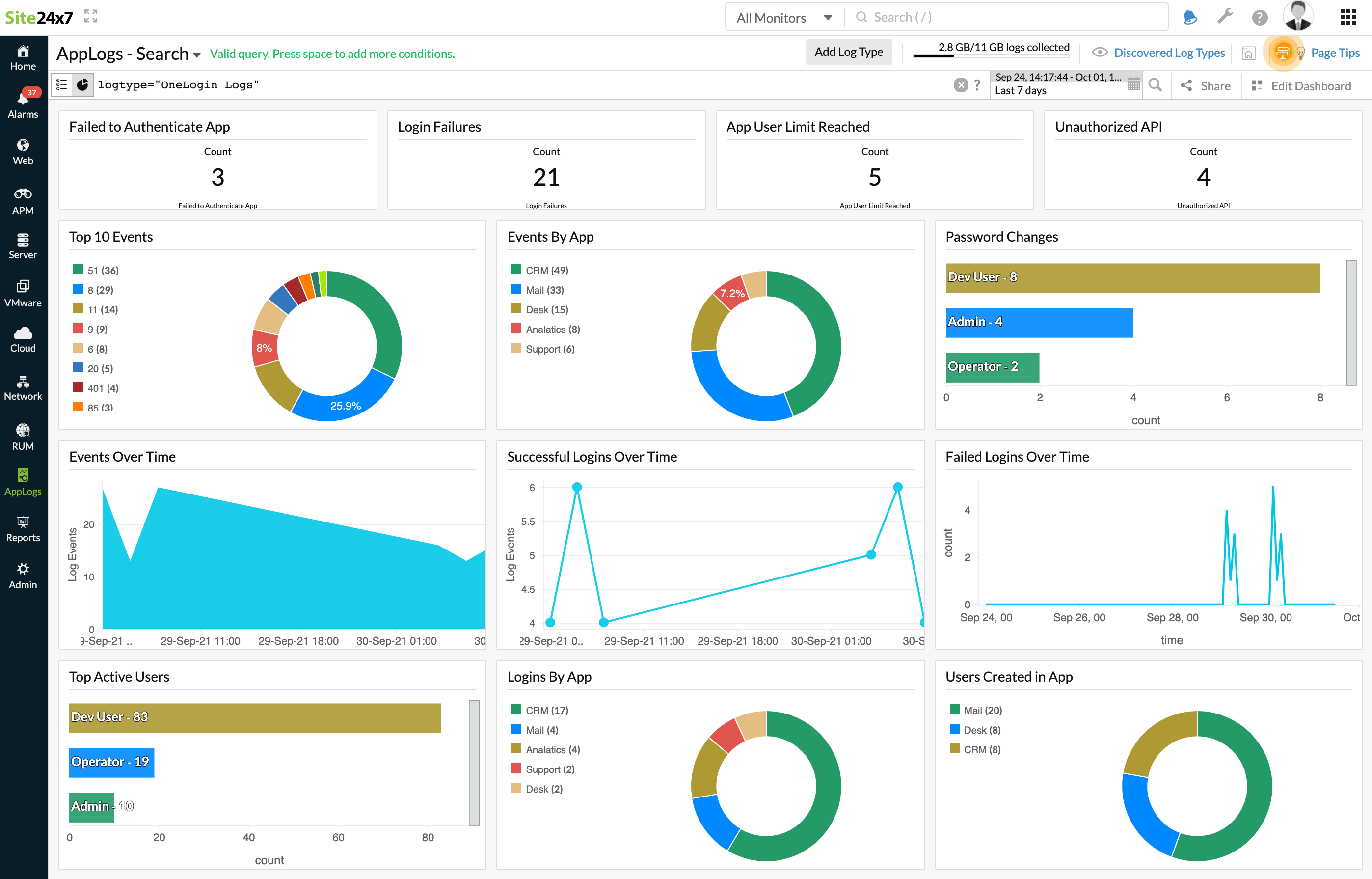 applogs-onelogin-dashboard