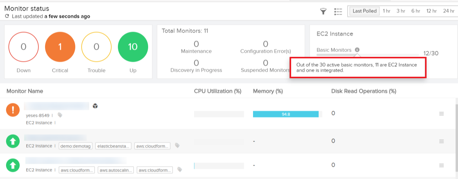 CloudWatch Agent Integration Licensing