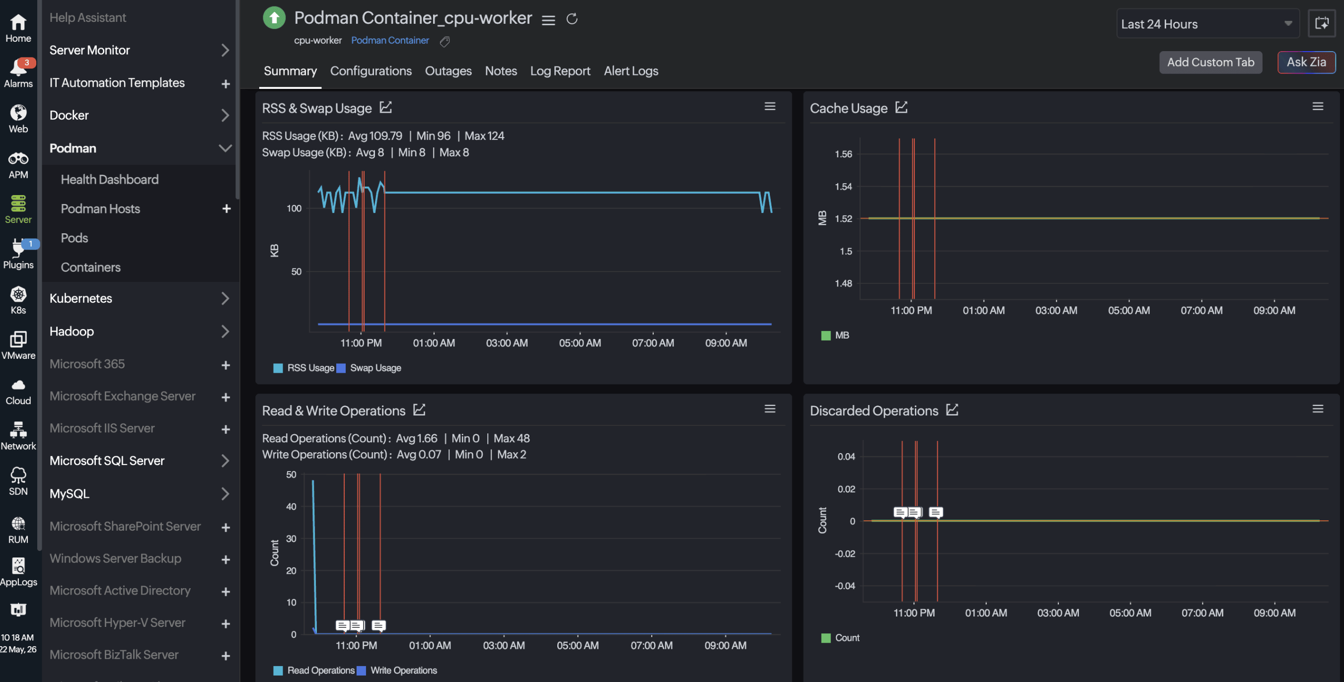 Containers summary view Containers summary view