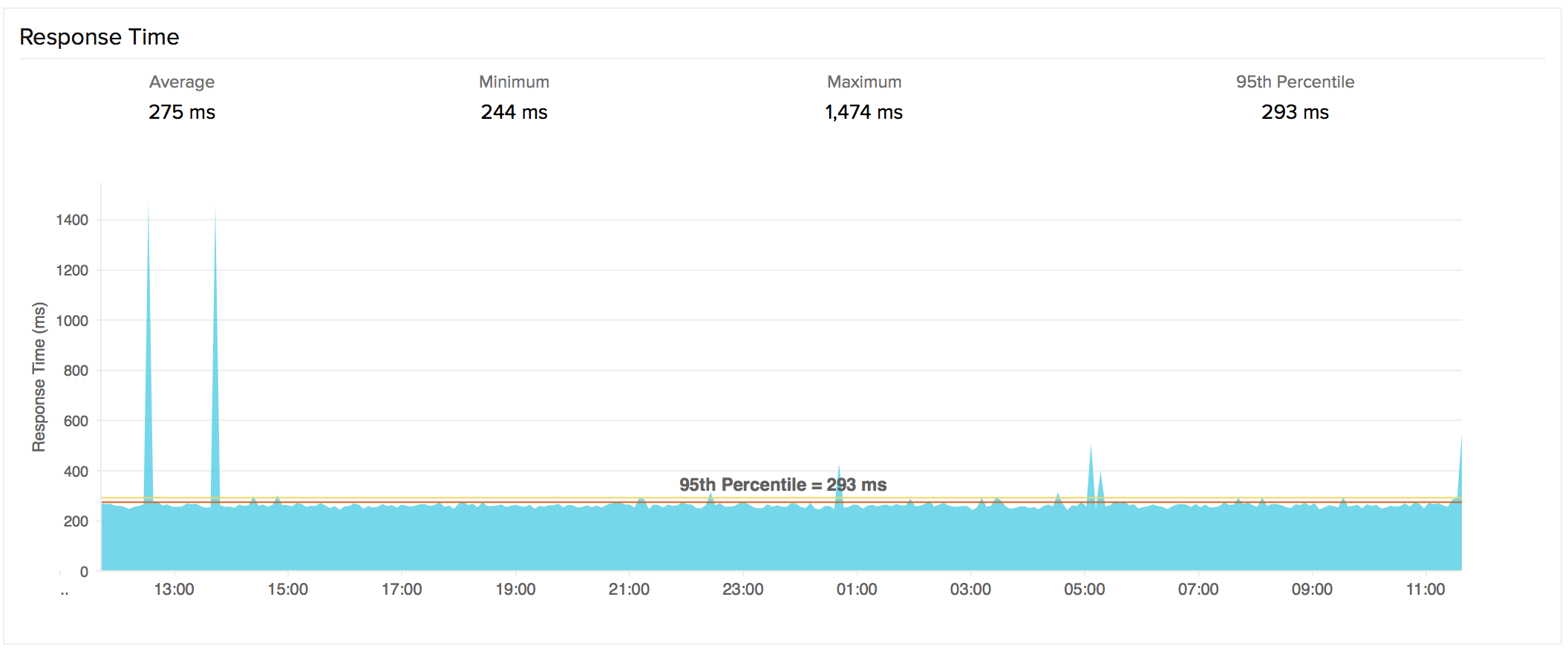 smtp-met3
