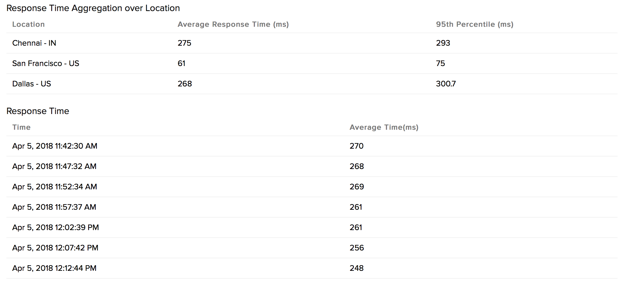 smtp-met5